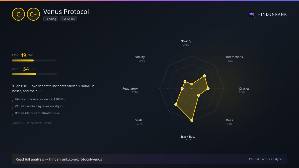How Does Venus Protocol Work? Risk Analysis — Hindenrank